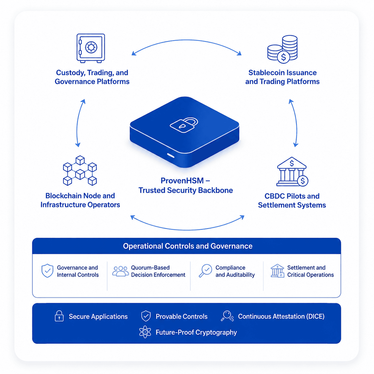 finance innovation