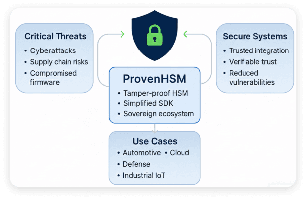 SDK Schema