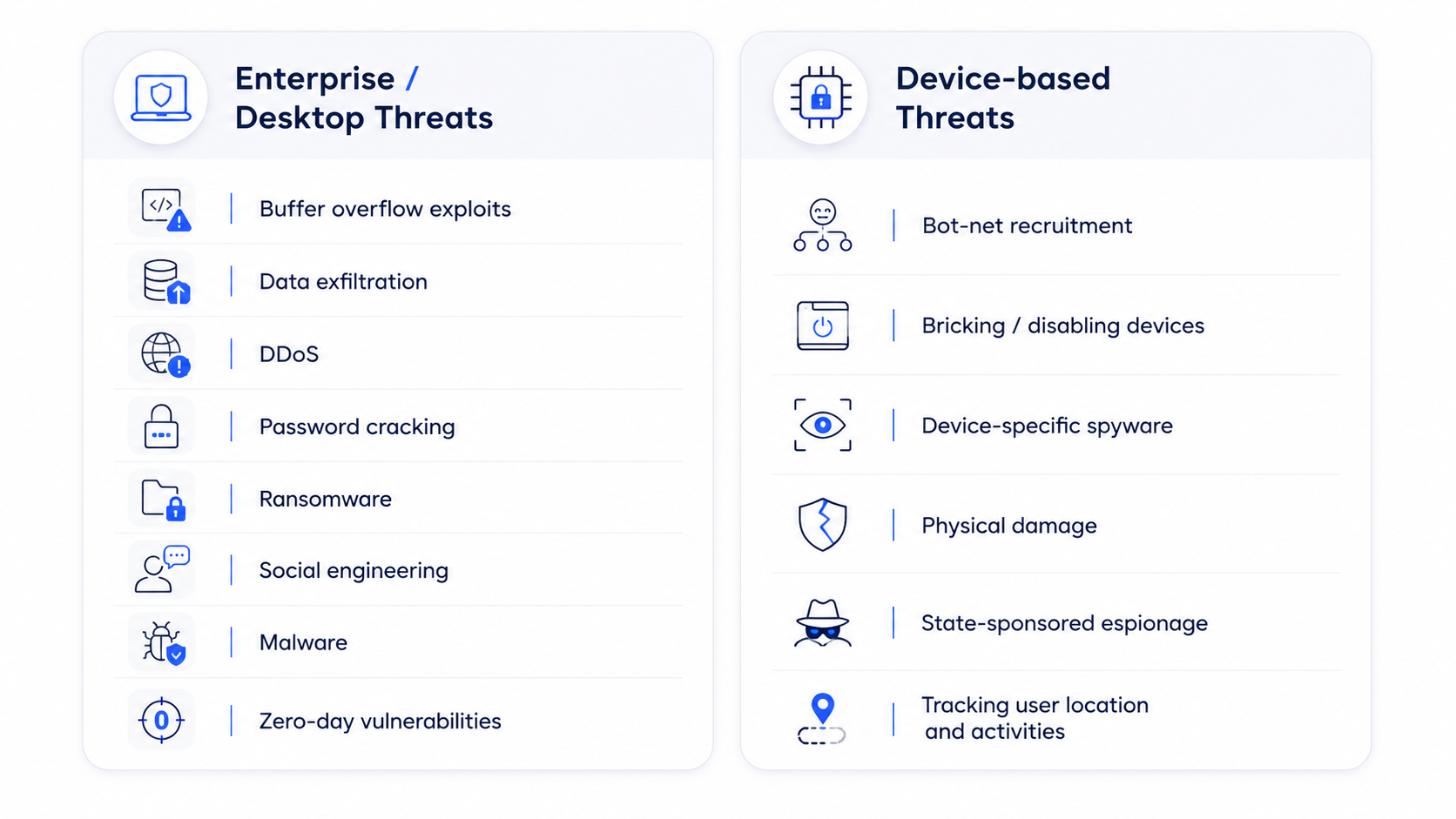 devices